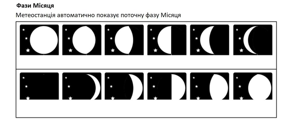 Метеостанція Technoline WS9612 Black (WS9612), фото 2