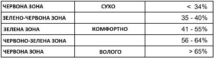 WS9415_Comfort_Level-UA