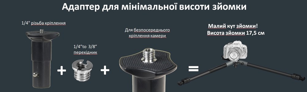 Мінімальний кут зйомки