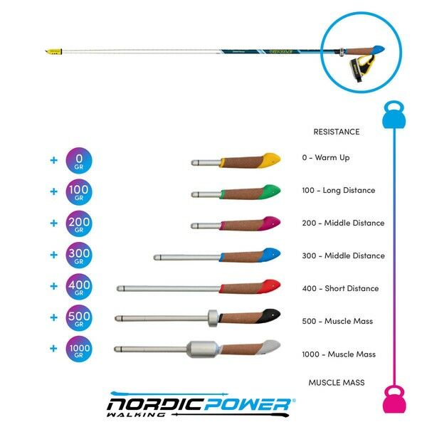 Секция палок для скандинавской ходьбы Vipole Asta Power Steps Blue 130 (SW20 01)